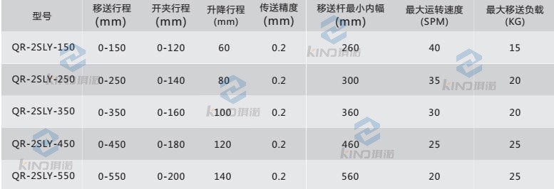三次元机械手参数