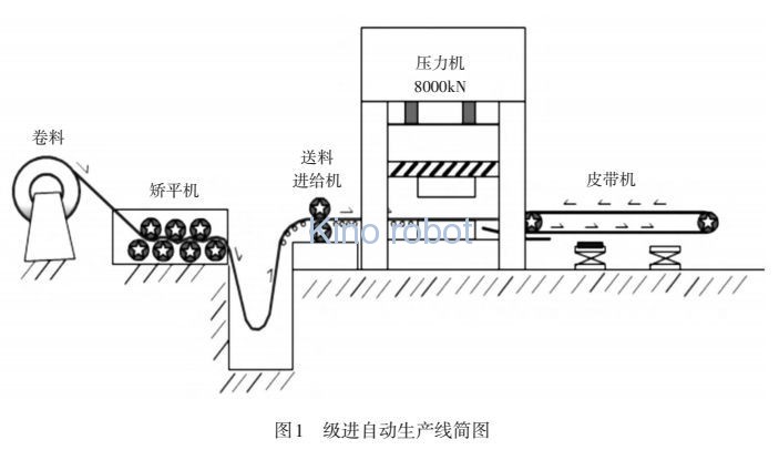 级进模多工位冲压自动化生产线