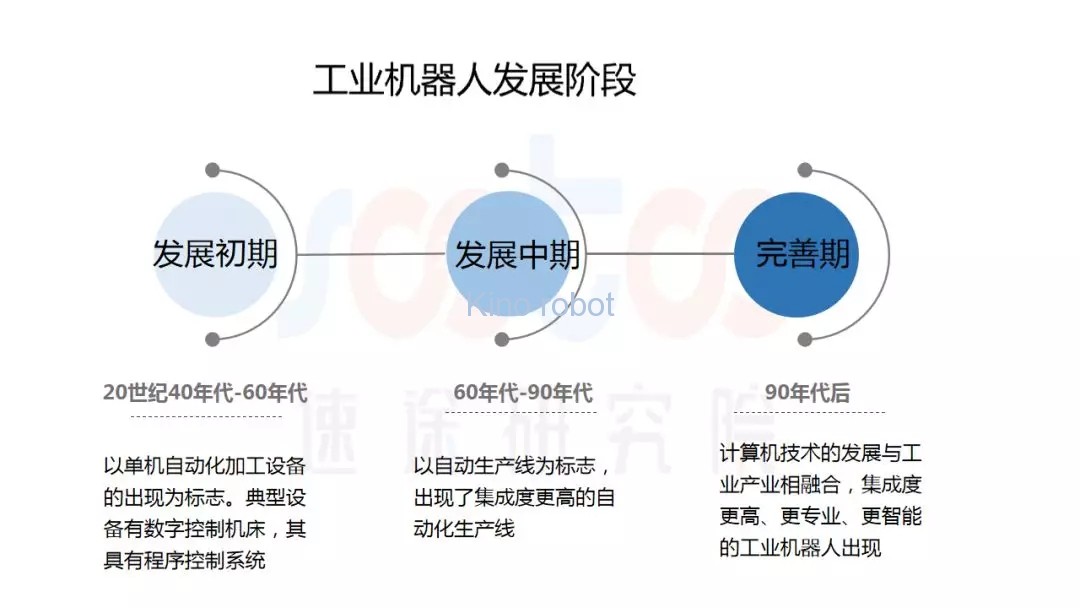 2019年上半年工业机器人市场研究报告