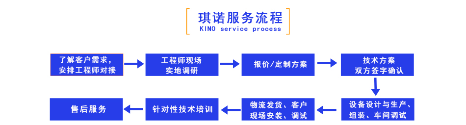 冲压机械手服务流程