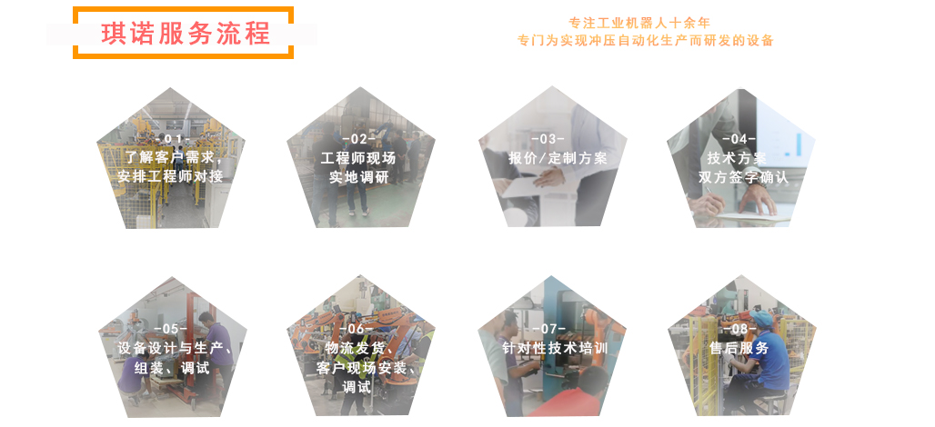 BSport体育官网自动化