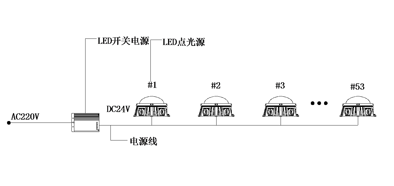 LED点光源 DGY-16302系统图